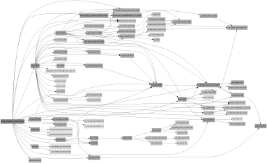 5.5 accept thread time analysis