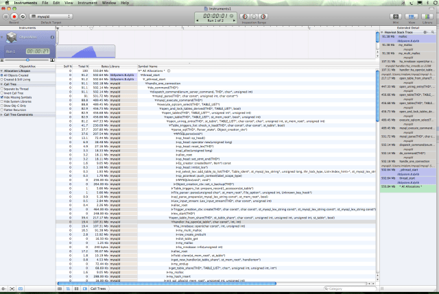Memory usage analysis